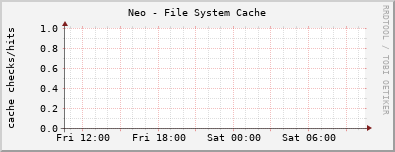 Neo - File System Cache